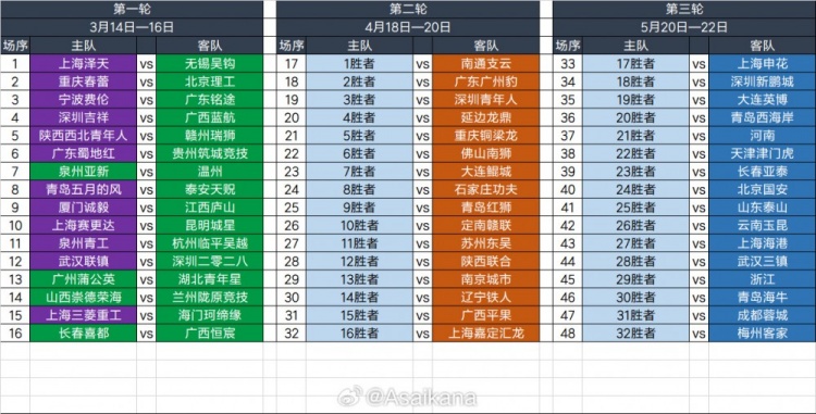  2025足协杯第一轮、第二轮、第三轮对阵抽签结果 ​​​